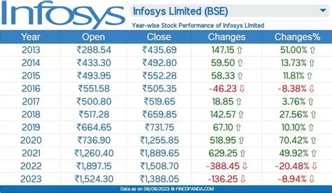 infosys share price bse